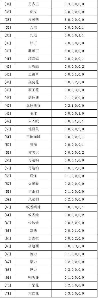 努气值：笑谈人生这场戏