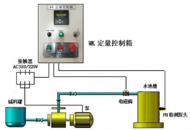 废水版游戏热论：自嘲式探讨液体收集系统